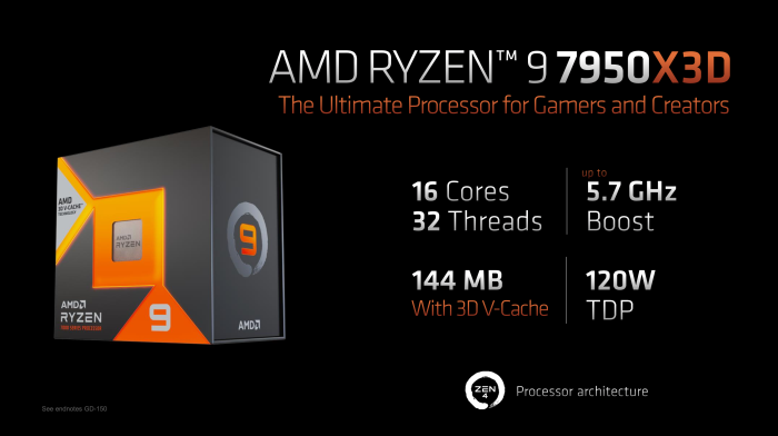 AMDs Ryzen-7000X3D-Prozessoren ergänzen das Portfolio um eine ganze Menge Gaming-Performance